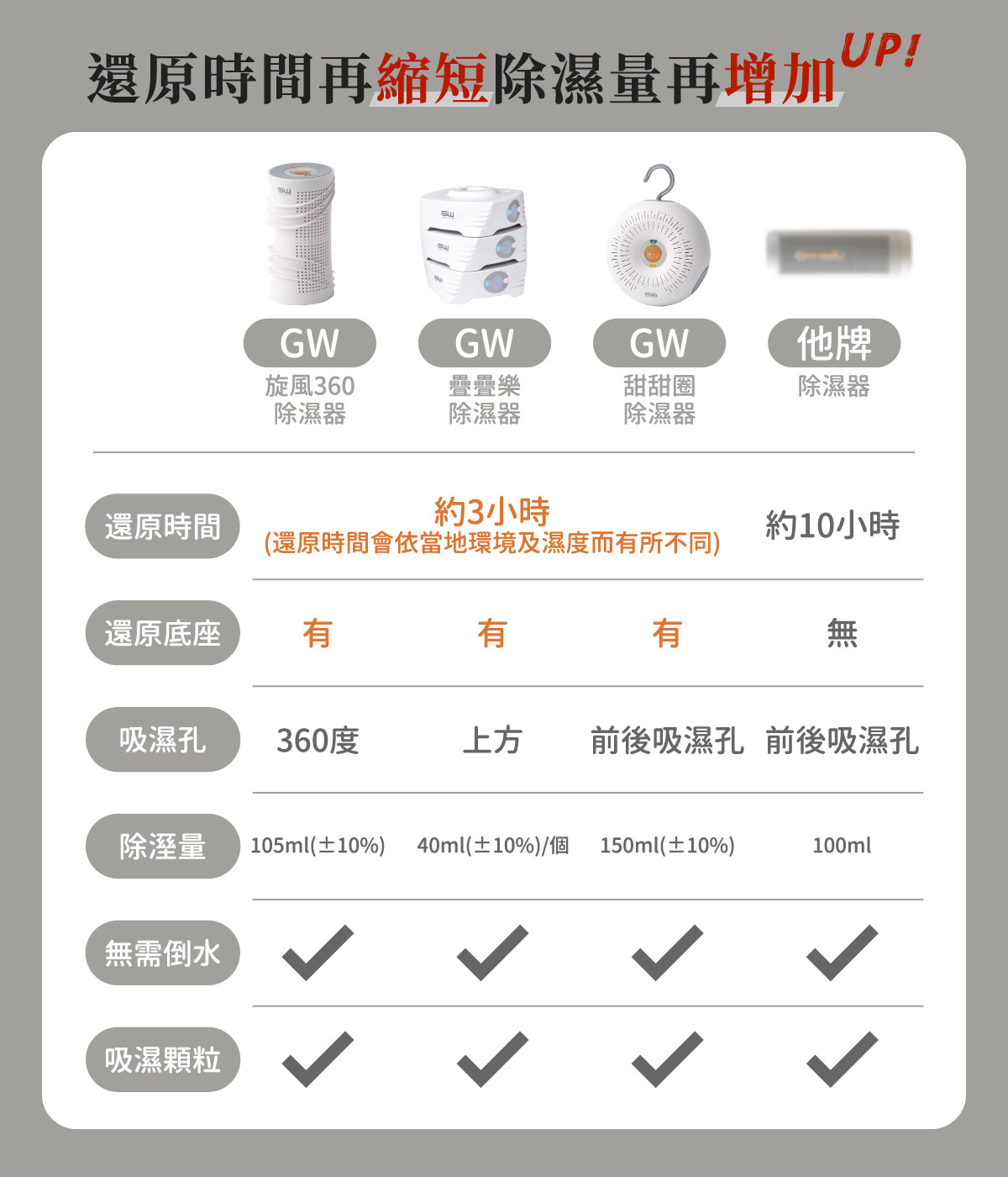 5_GW_除濕_除濕盒_除濕機_小綠能_山水_水玻璃_克潮靈-1.jpg