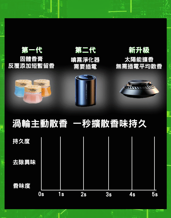 擴香升級.gif