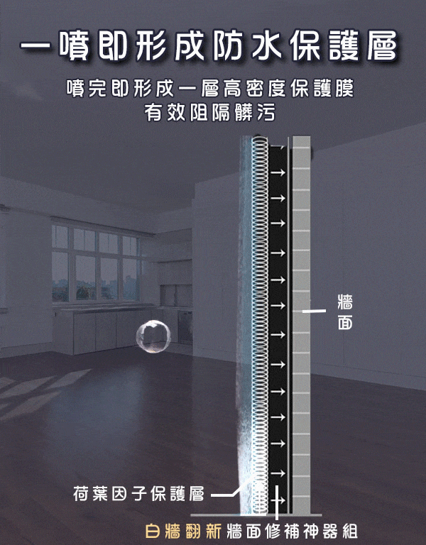 防水可擦洗.gif