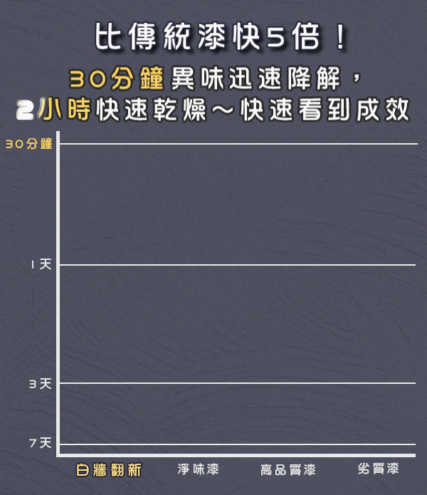 速乾無異味_2.gif