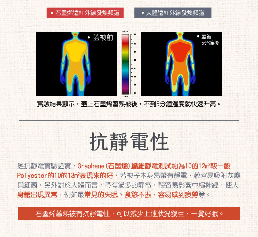 221027_石墨烯蓄热被銷售頁_改_06.jpg