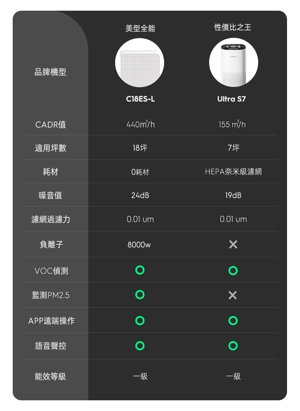 1040_機型比較圖-C18+S7(1).jpg