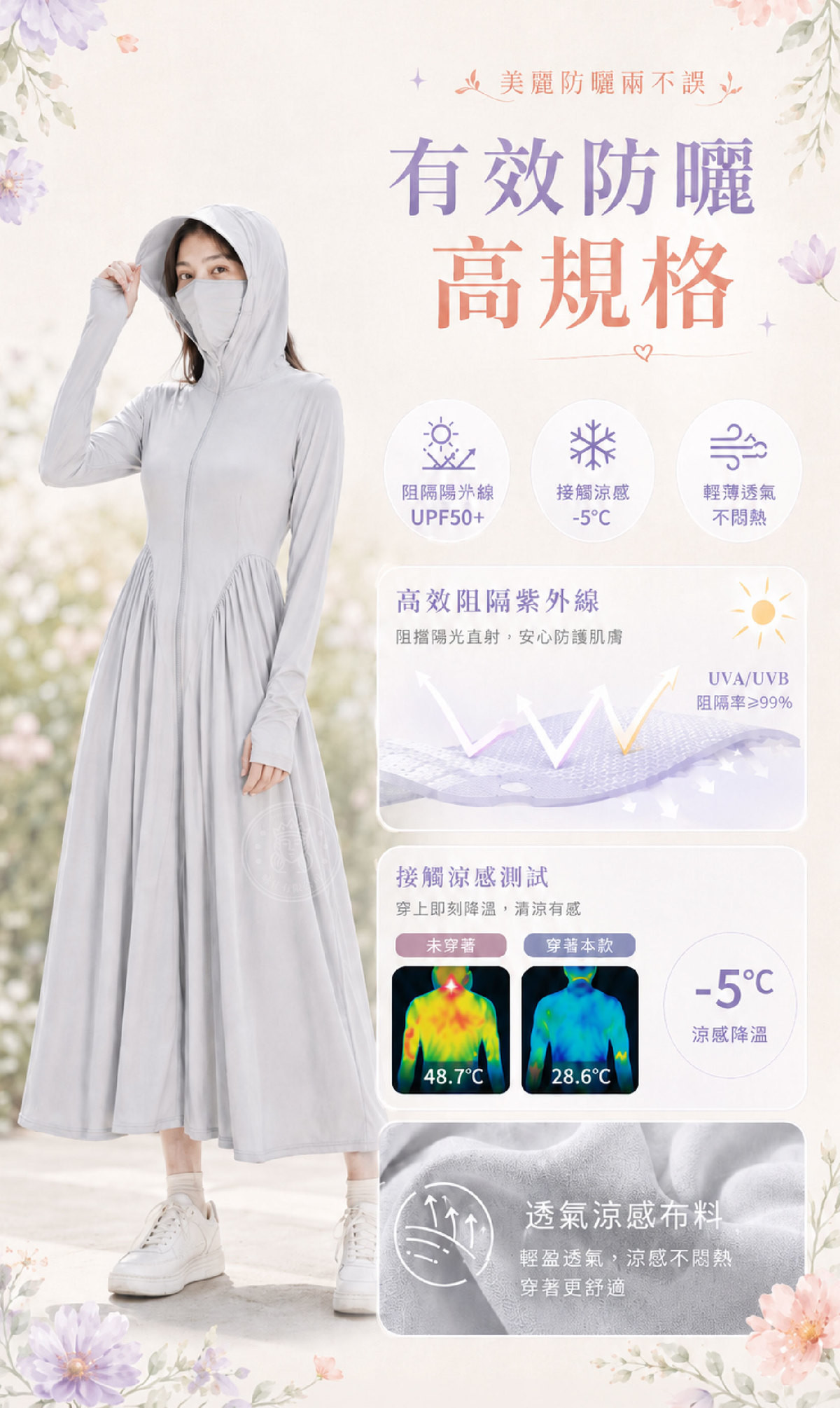 CSF_GPT_防曬實測.jpg