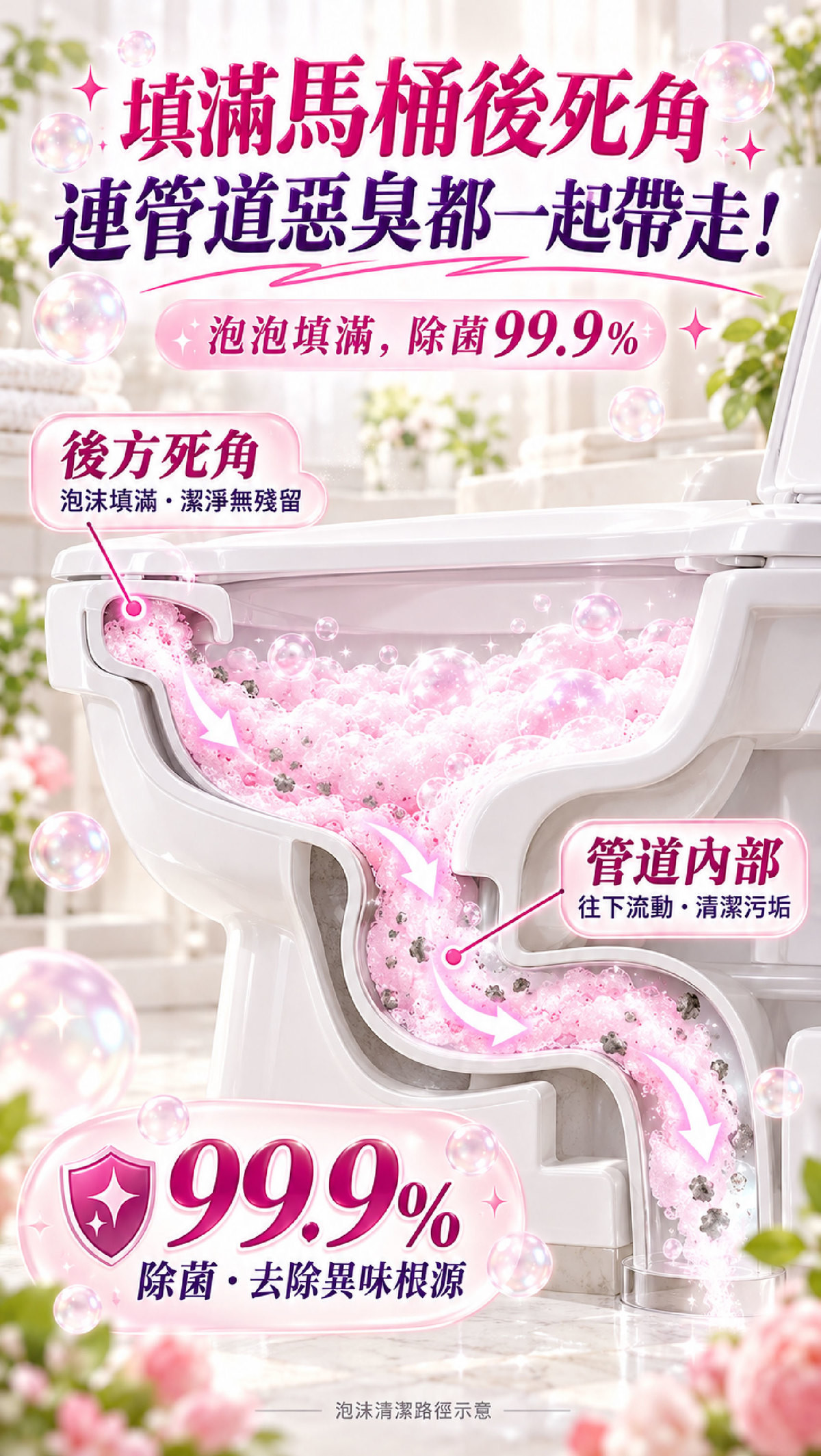 FTP_7_360度死角清潔與管道通 (功能廣度).jpg