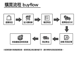 🙋‍♀️購買說明👉請詳閱
